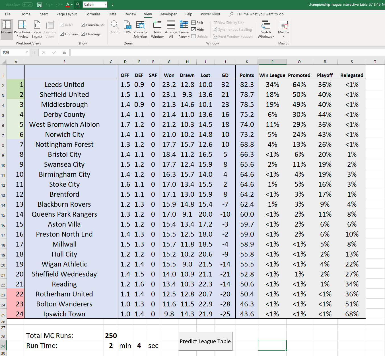 Interactive 2018 19 Efl Championship League Table In Excel
