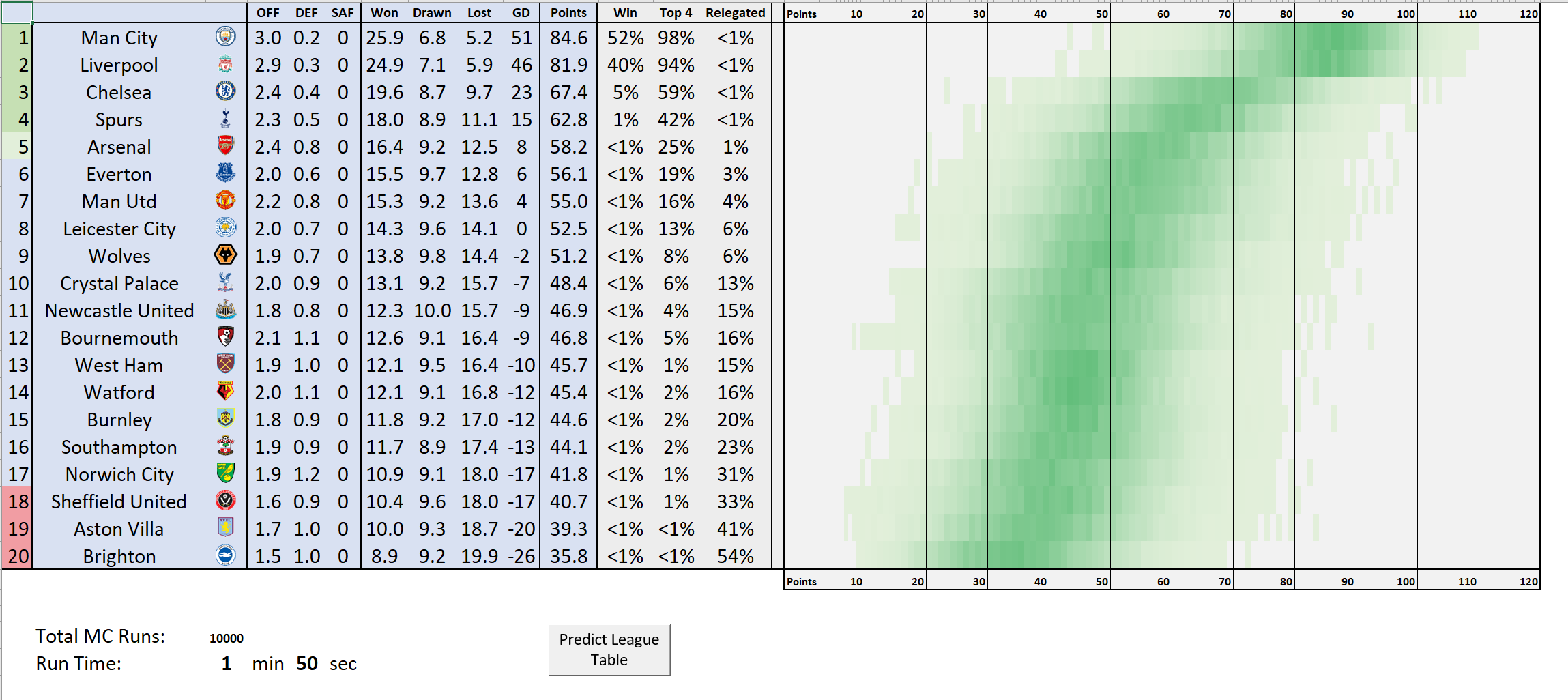 Interactive 2018/19 EFL Championship League Table in Excel