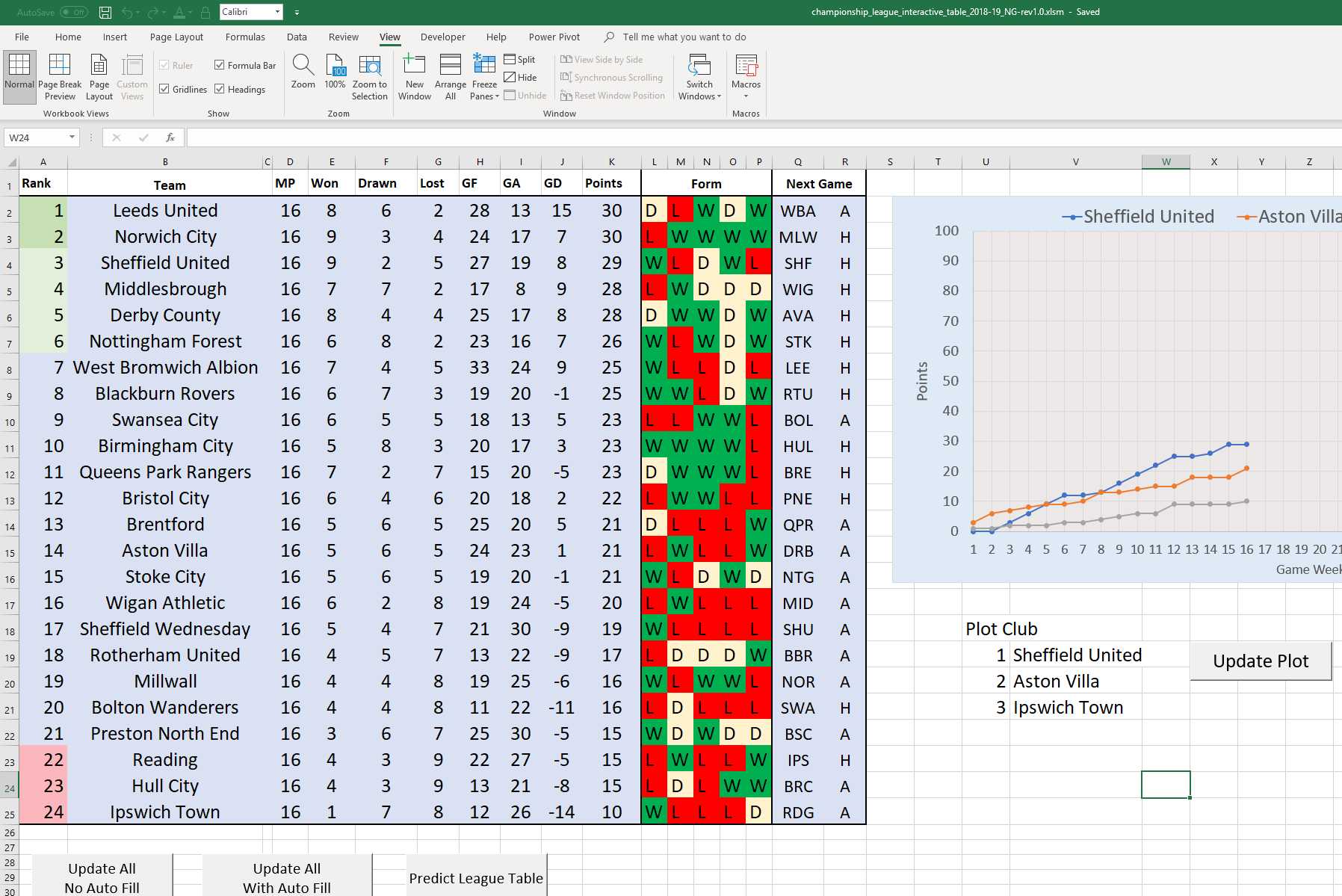 Interactive 2018/19 EFL Championship League Table in Excel Download Yi's Blog